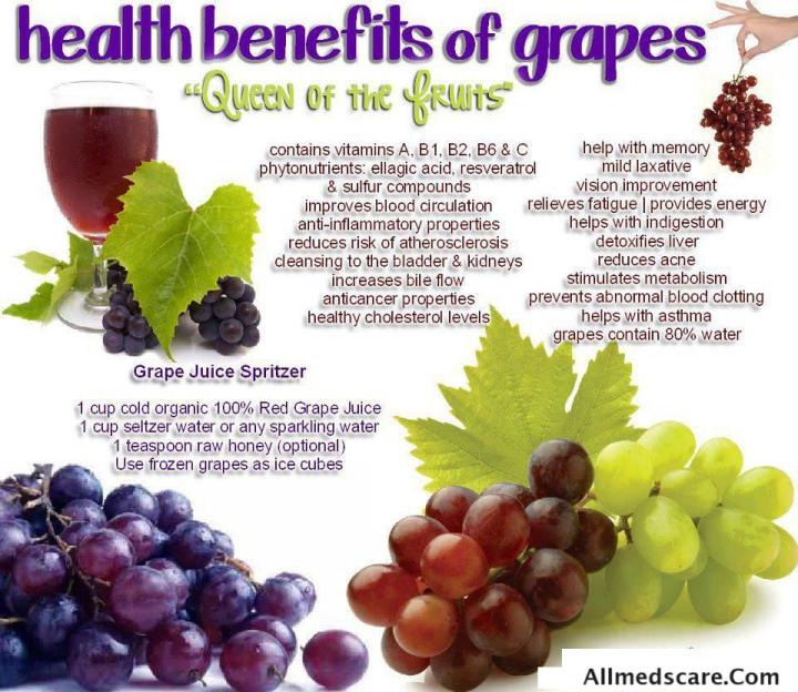 Health benefits of Grapes
